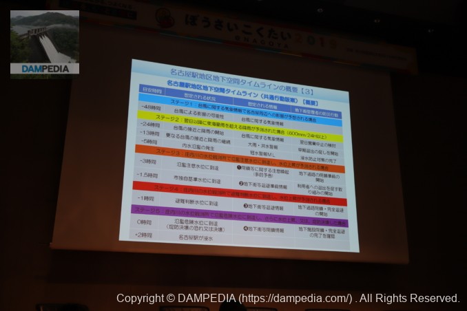 Cronologia dello spazio sotterraneo dell'area della stazione di Nagoya (bozza di azione condivisa) Panoramica.