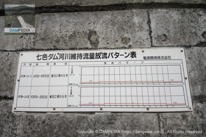 Tabla de patrones de descarga del caudal de mantenimiento del río Chishiki Dam.