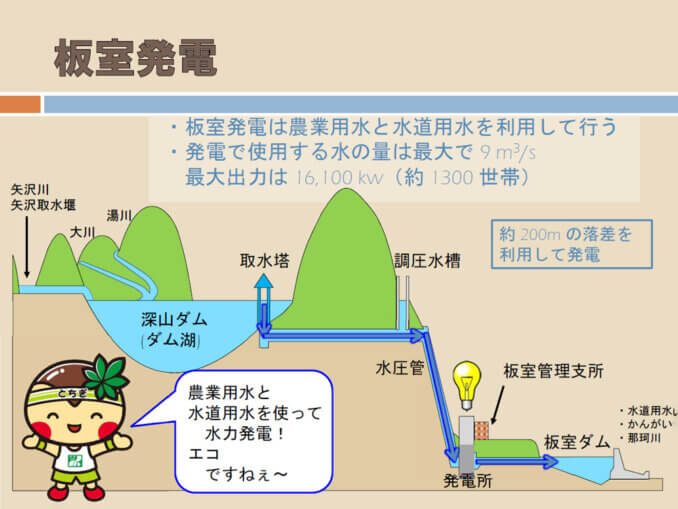 Produzione di energia elettrica di Itamuro (dati forniti dal Nasu Regional Dam Management Branch).