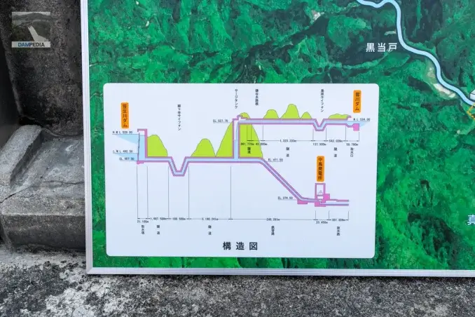 Managawa River Comprehensive Development Structure Chart