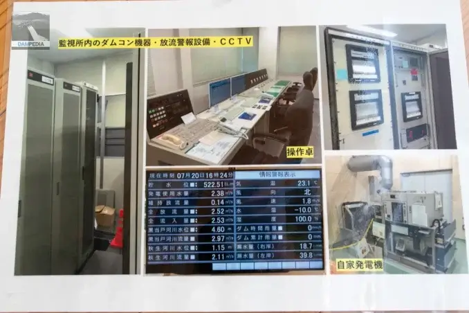 Equipement Damcon, équipement d'avertissement de décharge, CCTV, etc. dans les stations de surveillance