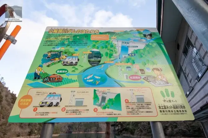 小阪部川ダムのはたらき